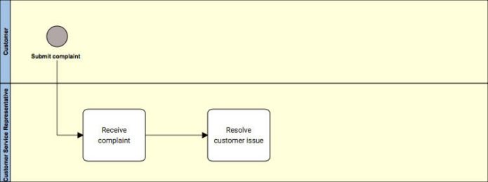 Diagramm