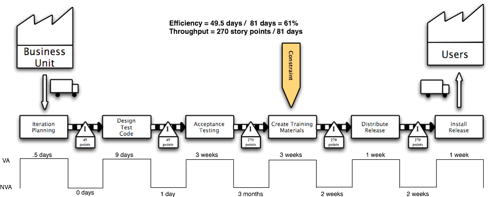 software-value-chain