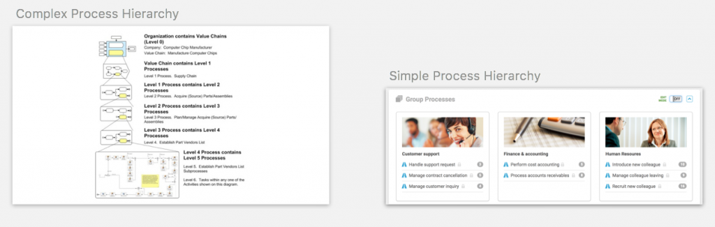 Process Hierarchy Comparison