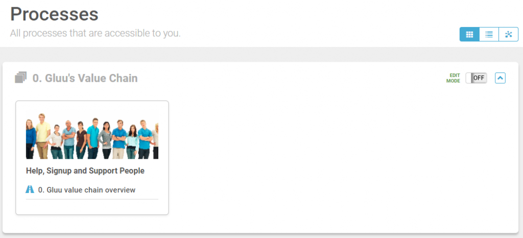 Gluu's own process hierarchy starts with our value chain
