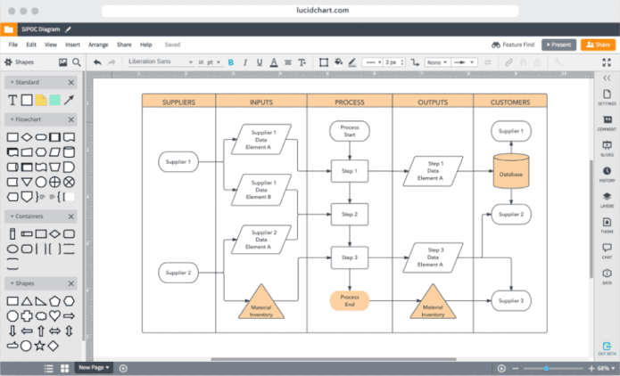 Lucid Chart er procesdokumentationssoftware