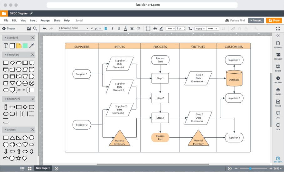 Top 5 Tools Fur Geschaftsprozessmodellierung