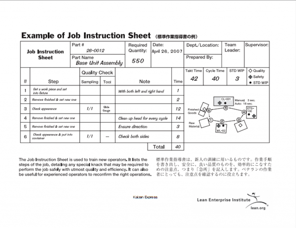 Work Instructions example from lean.org