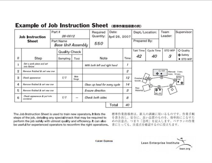 Example of job instruction sheet