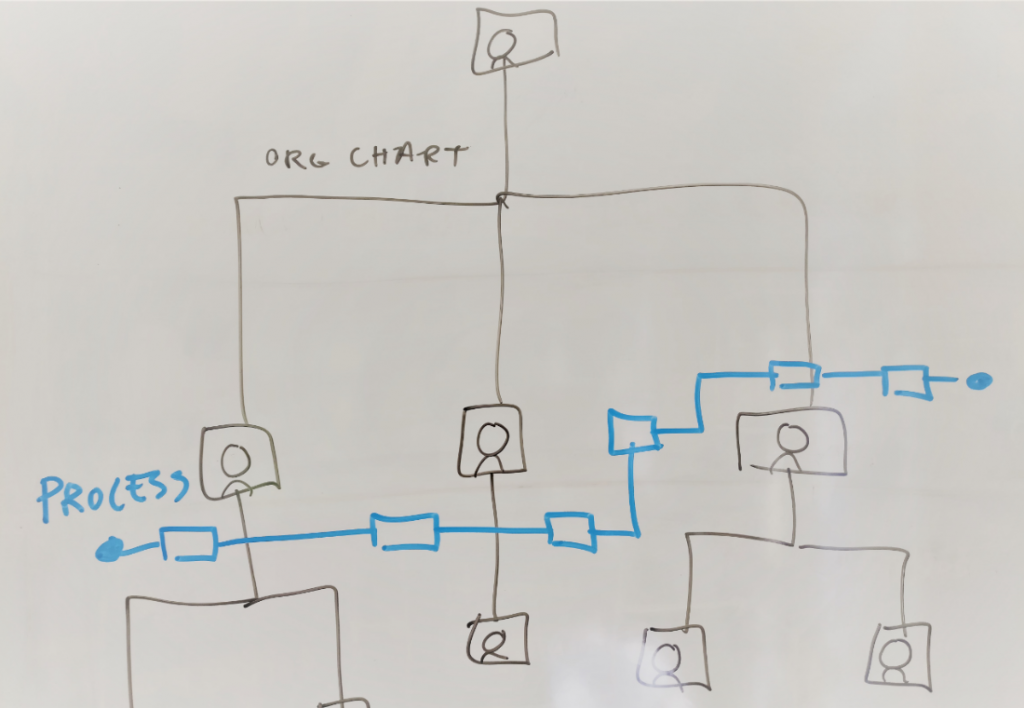 visualisering af proceshierarki