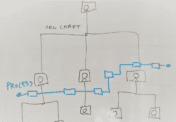 a process hiearchy is useful in process improvement plan