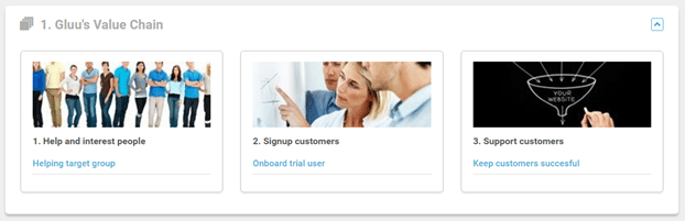 Example of process groups in a category in the Gluu platform