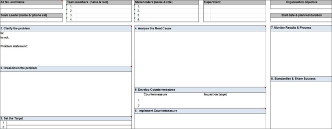 How to use an A3 report? An example of an A3 Report 