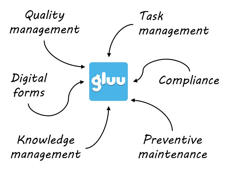 Gluu replaces many systems