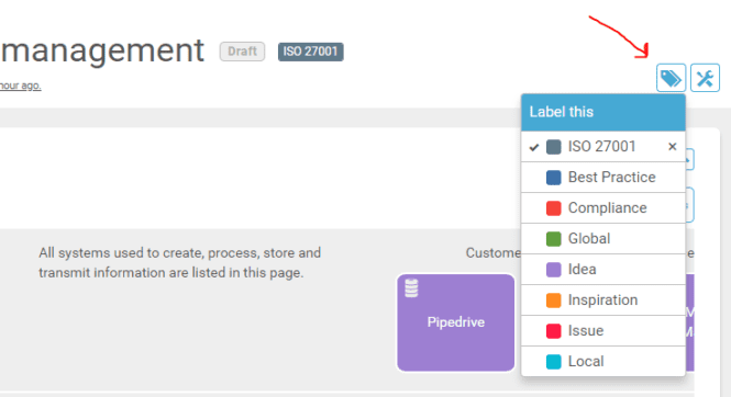 labelling of processes