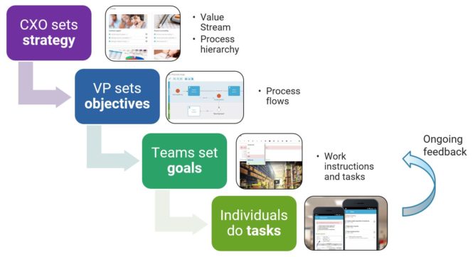 Example of connecting from strategy to tasks using Gluu