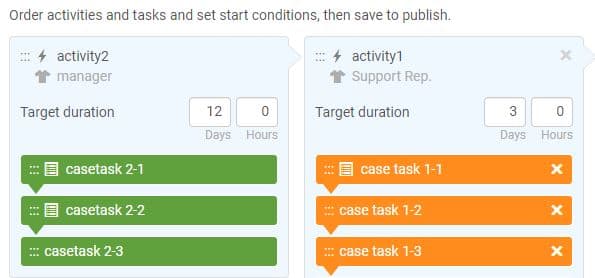 setting target activities for tasks in a case