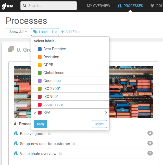 labelling of processes