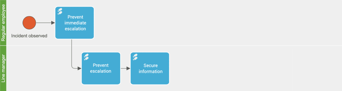 Incident management process in Gluu