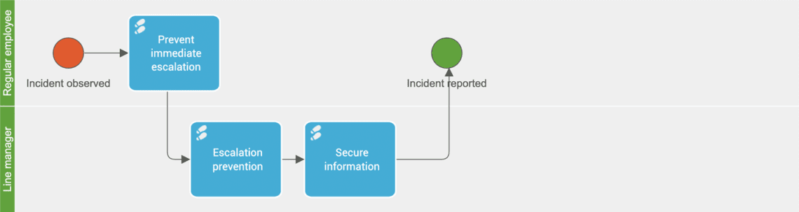 reporting incidents process