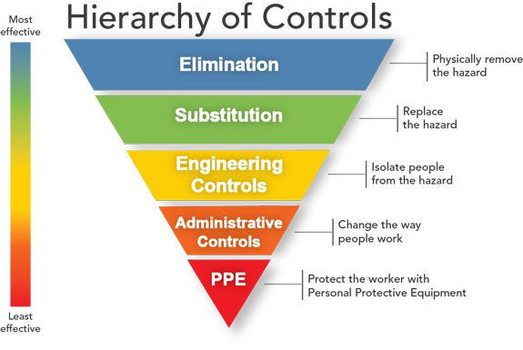 Hierarki af kontrolelementer