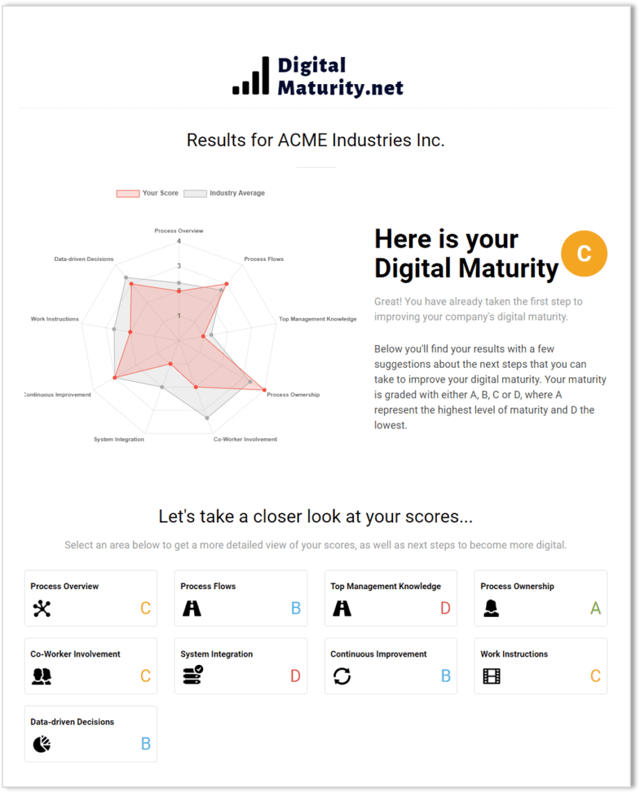 digital-maturity-result