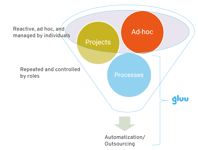 sales funnel