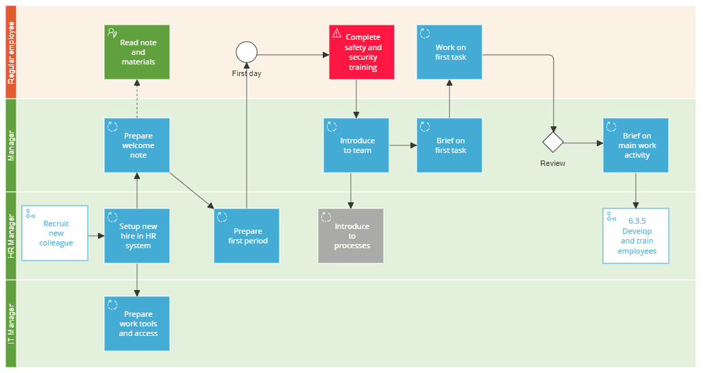 5 Ways to Increase Knowledge Worker Productivity, Gluu