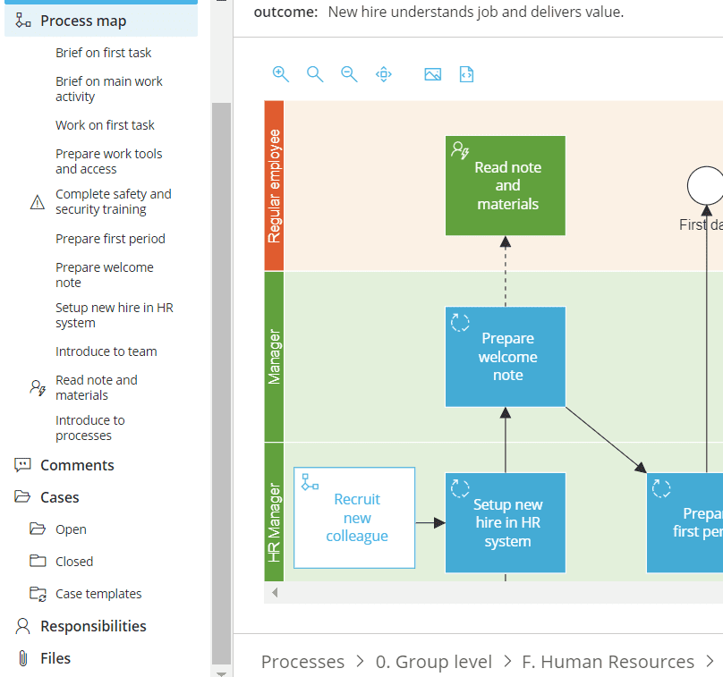 5 Wege zur Steigerung der Produktivität von Wissensarbeitern, Gluu